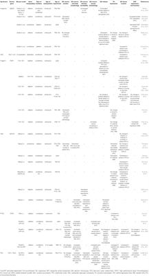 Dopaminergic Dysregulation in Syndromic Autism Spectrum Disorders: Insights From Genetic Mouse Models